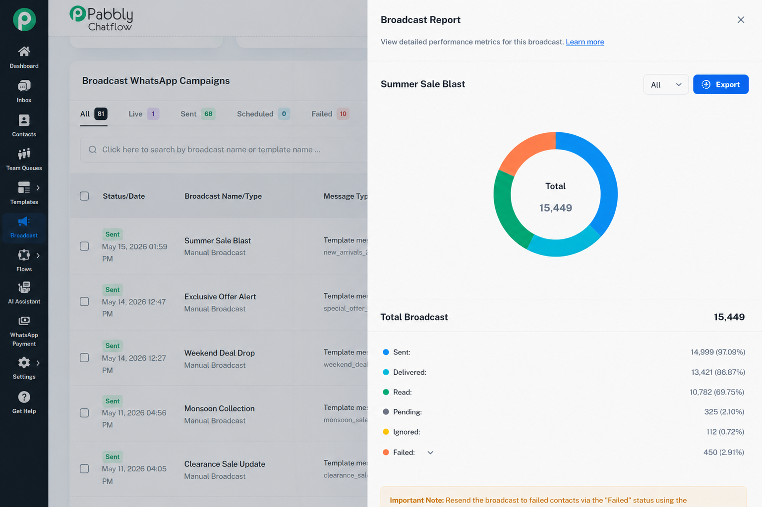 Analytics Reports