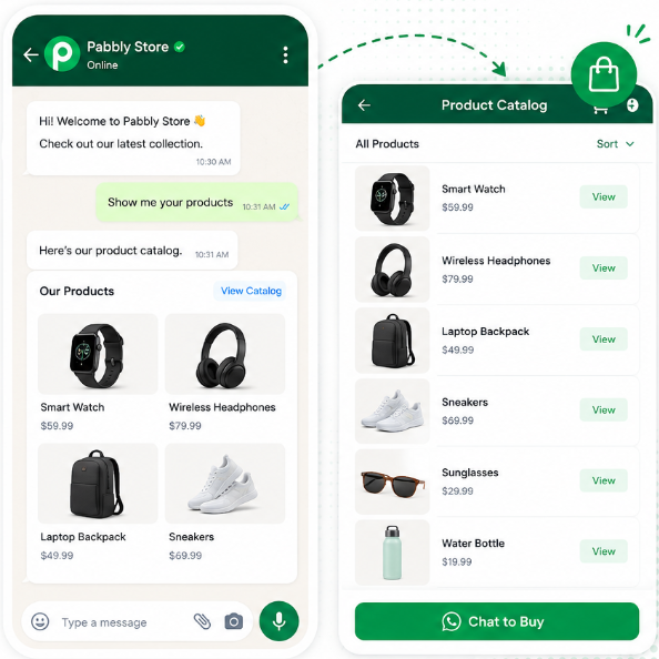 WhatsApp Product Catalog