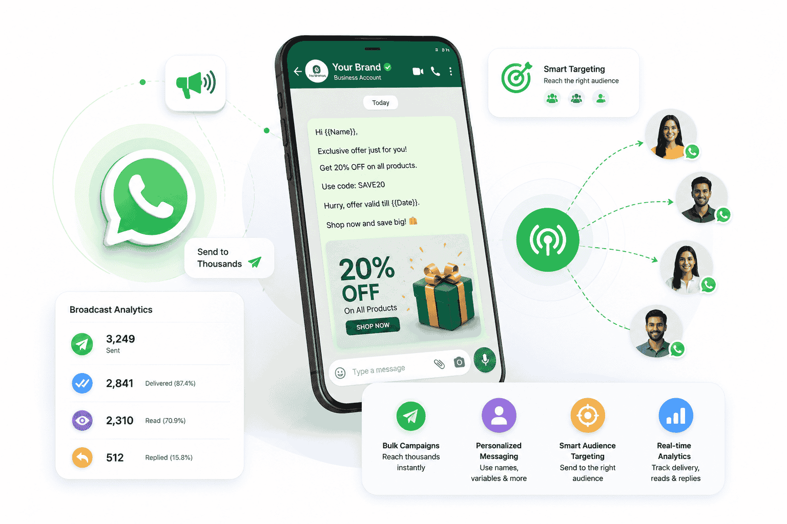 WhatsApp Broadcasting