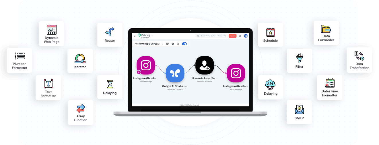Pabbly Connect Ultimate Plus Plan Features