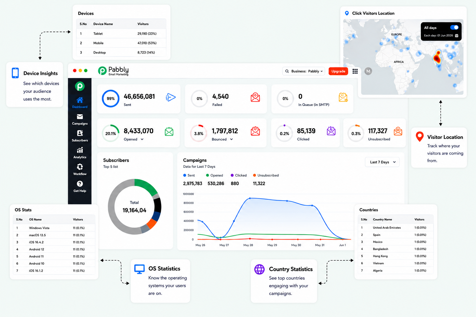 Pabbly Email Marketing campaign analytics