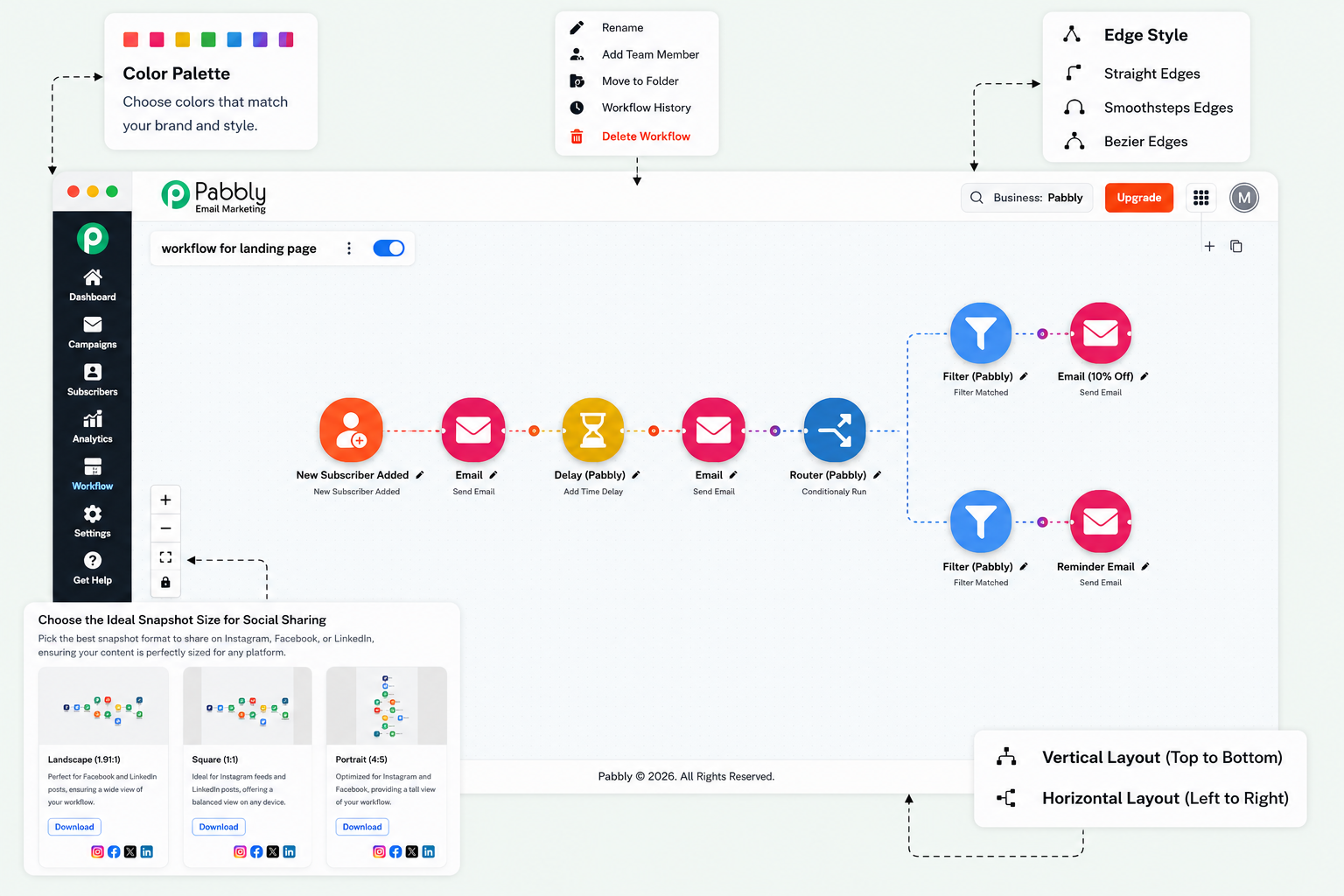 Pabbly Email Marketing automation workflow