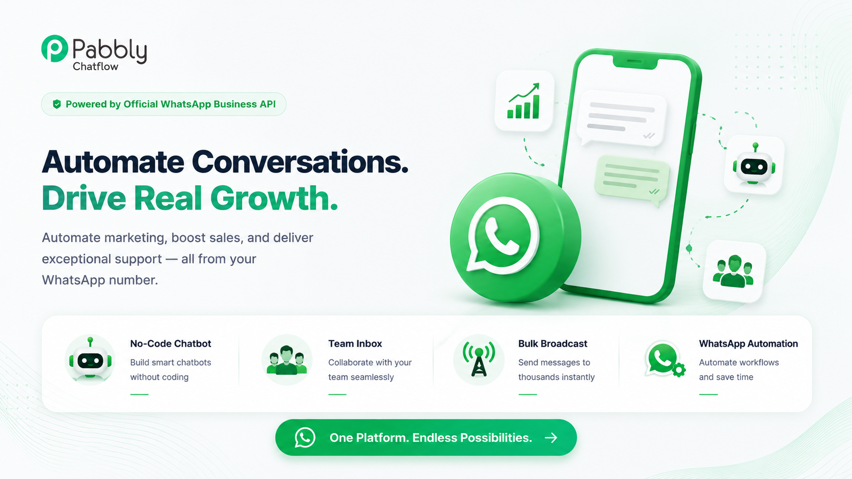 Pabbly Chatflow Overview